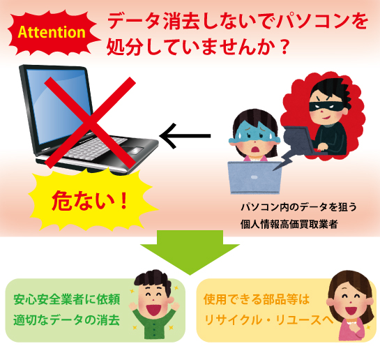 アイダックス パソコン処分 データ消去 モニター マイナンバー セキュリティ廃棄処分 情報漏えい 個人情報 静岡 焼津 藤枝 島田 牧之原